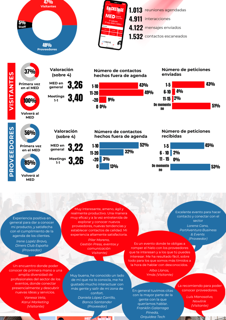 Infografia-MED-2025